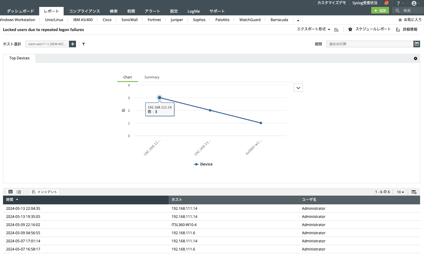 Incident response automation