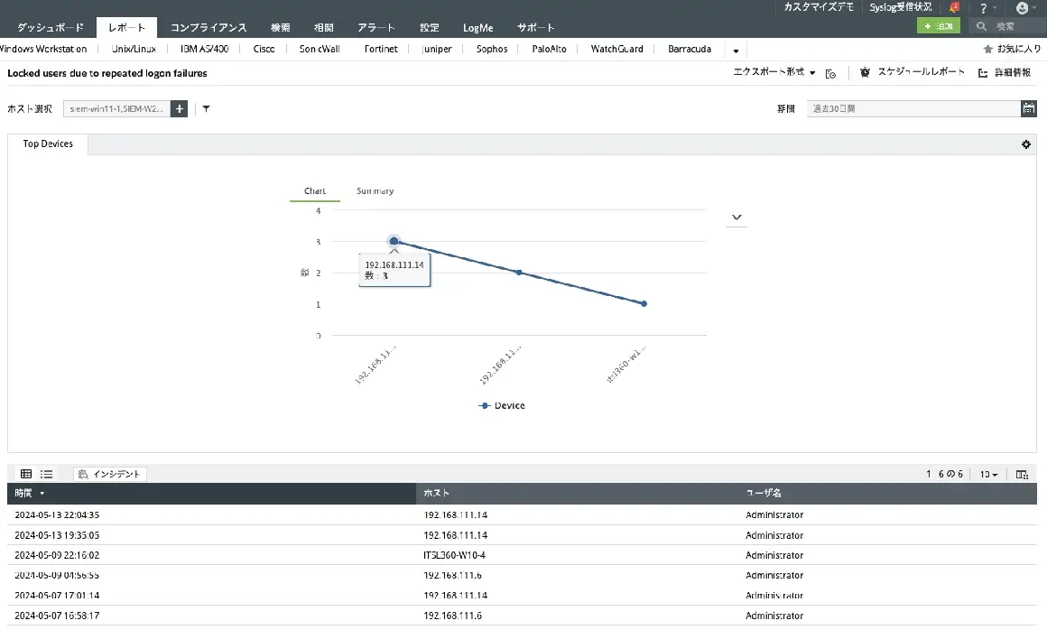 Incident response automation