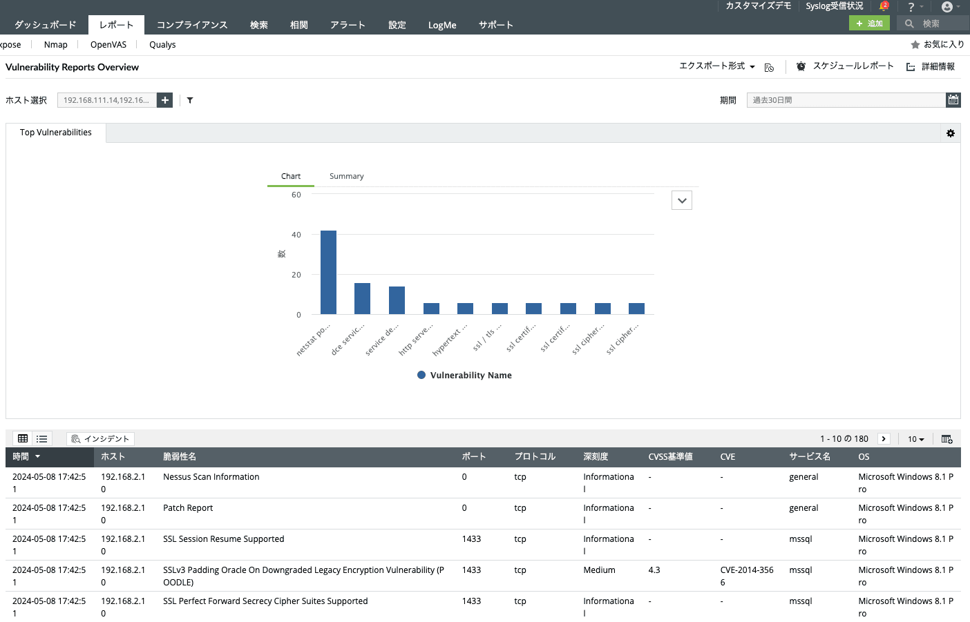 Incident response automation