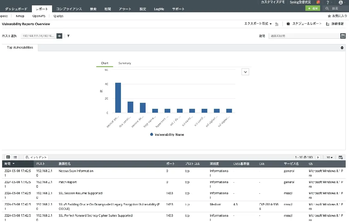 Incident response automation