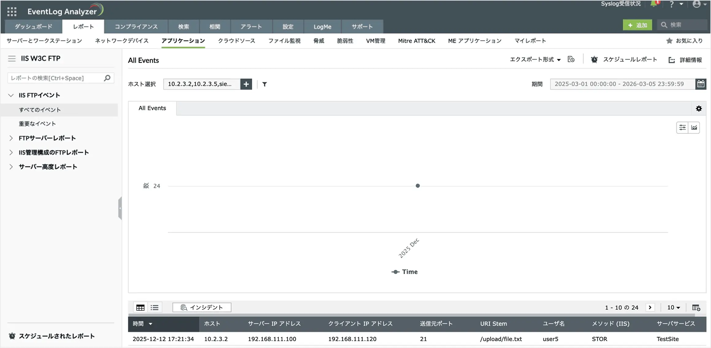 IIS FTPサーバーログ分析の画面