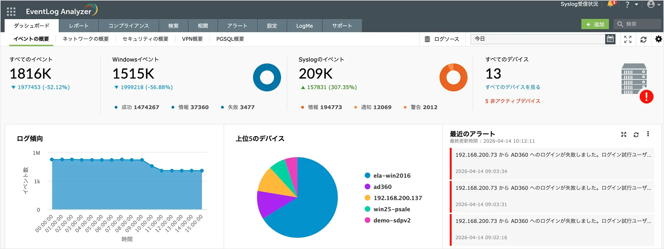 IISログの可視化とレポートの画面