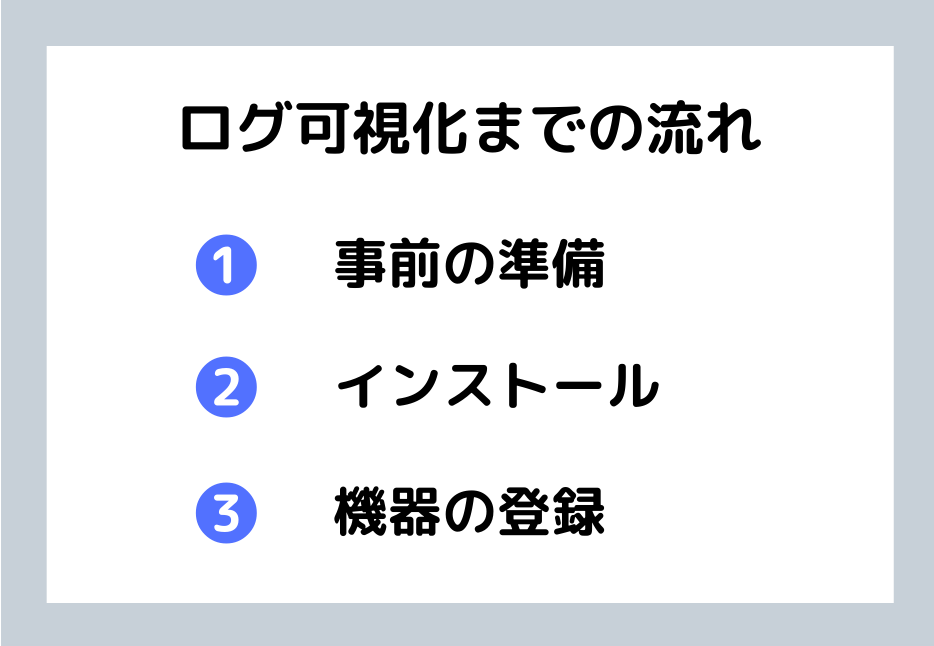 ログ可視化までの流れ