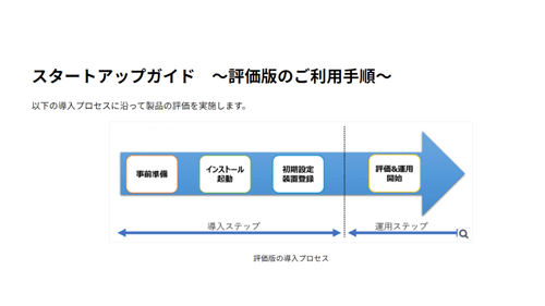 スタートアップガイド(クラウド版)