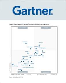gartner-report