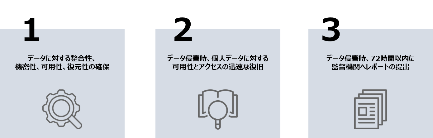 GDPRコンプライアンスの要件を満たすために必要な対策とは?