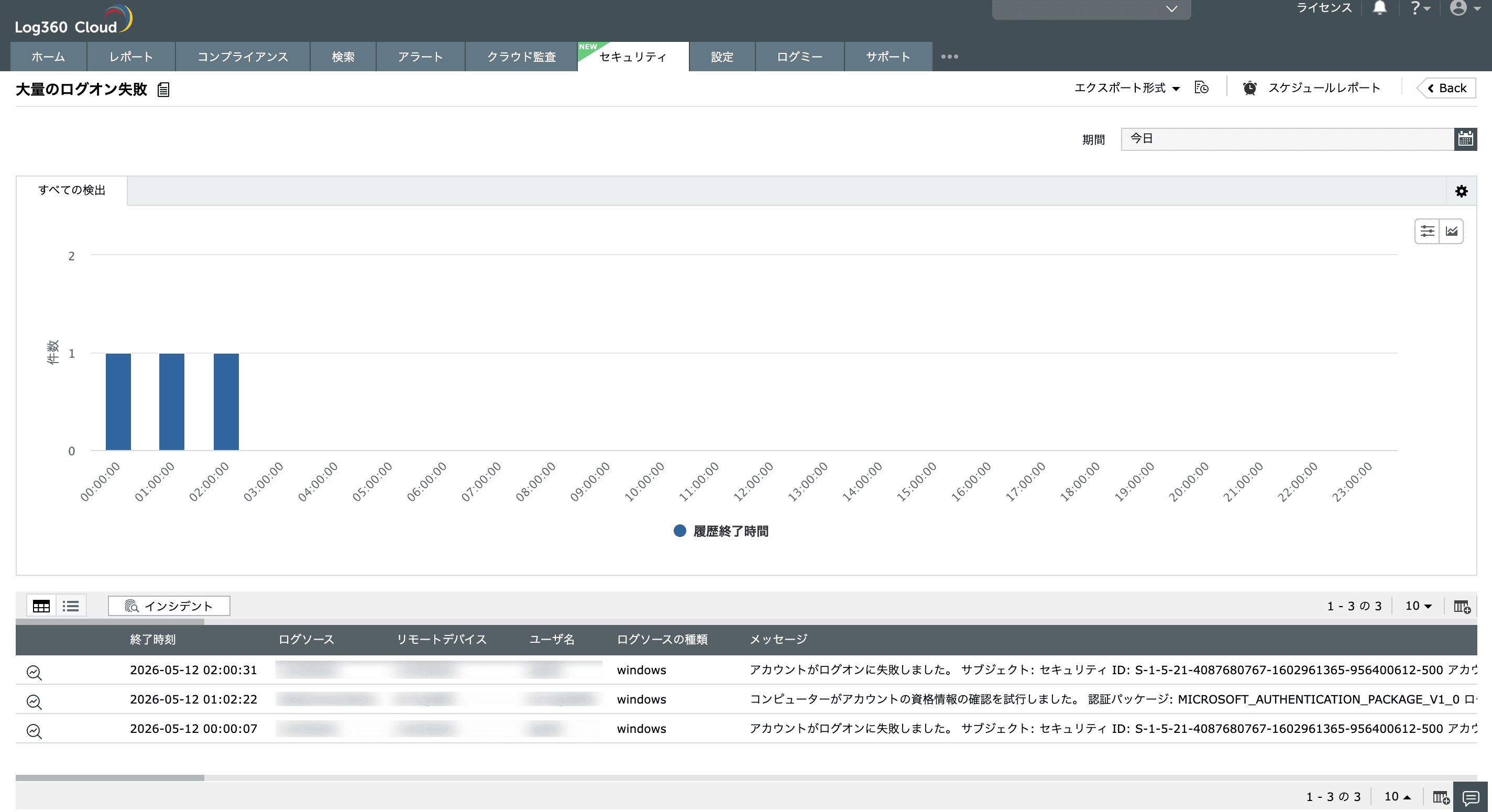 振る舞い分析（UEBA）