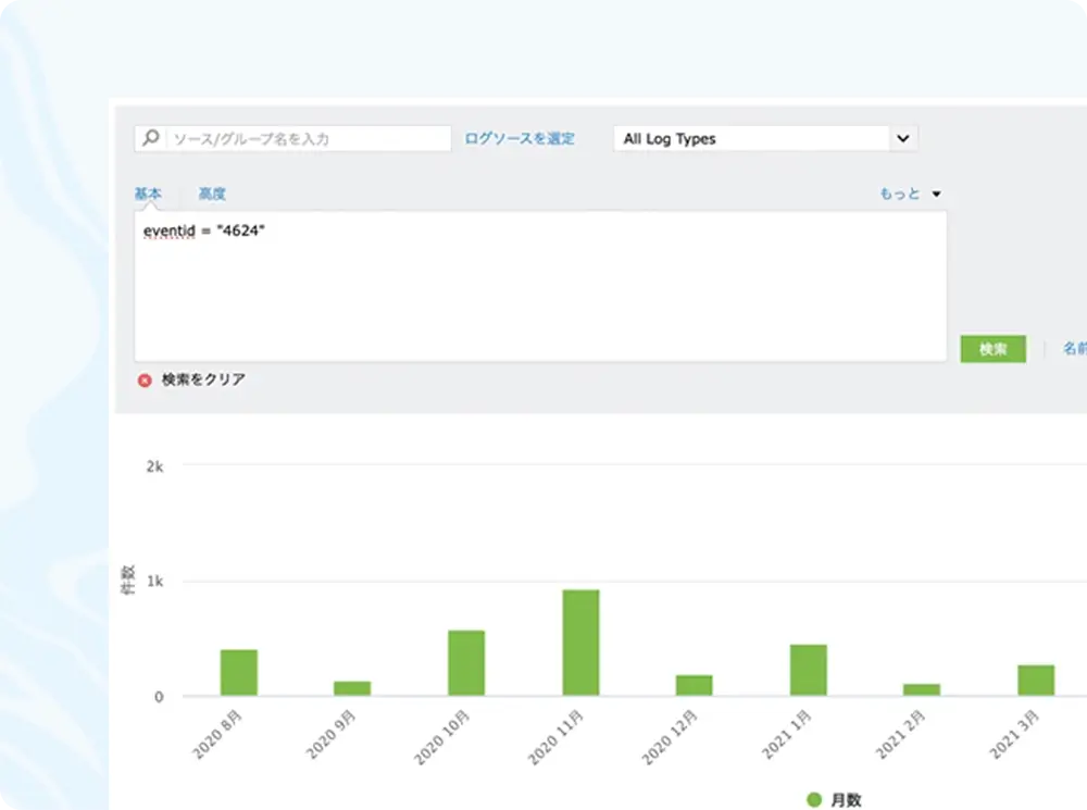 Security auditing and reporting