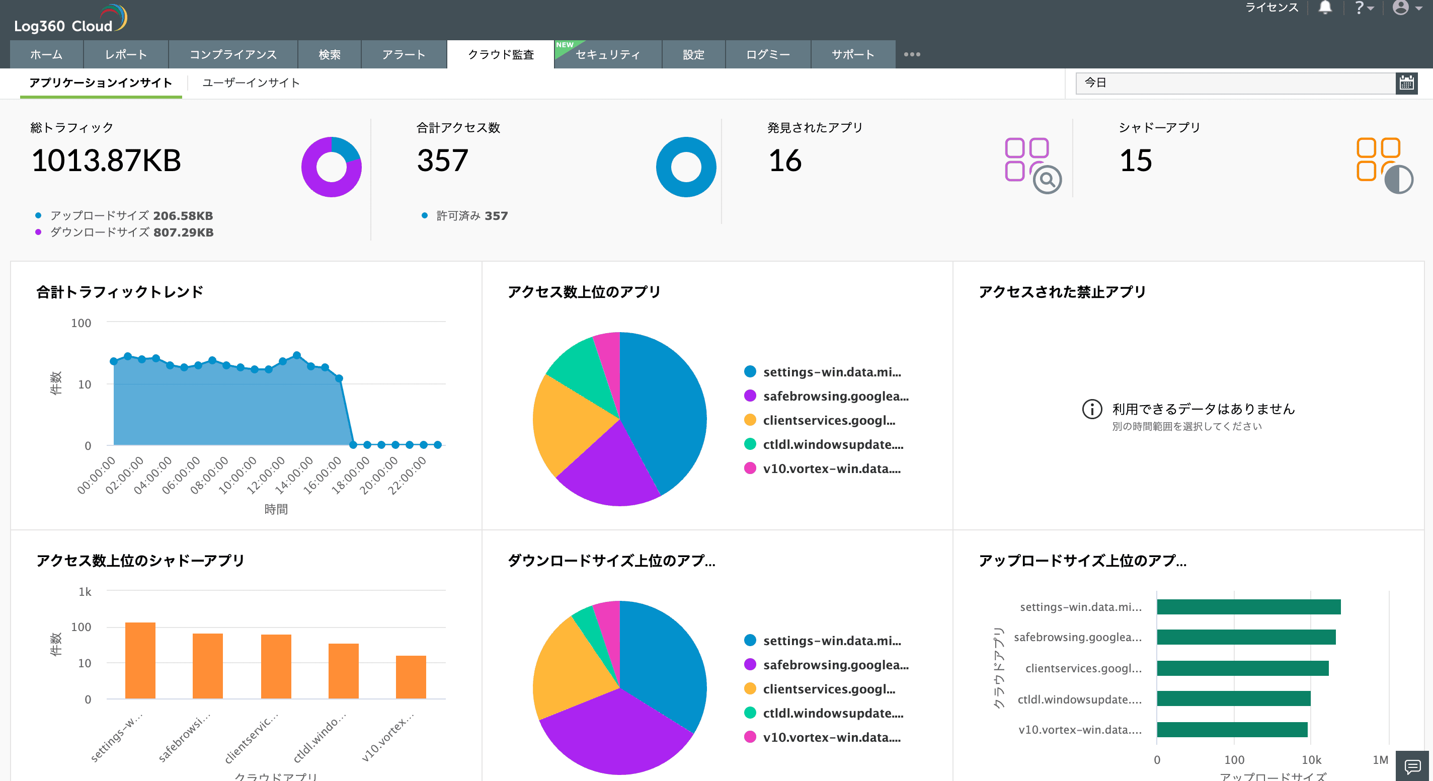 クラウドログ管理ダッシュボード