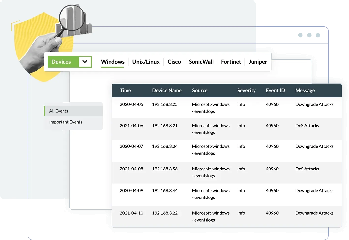 Security auditing and reporting