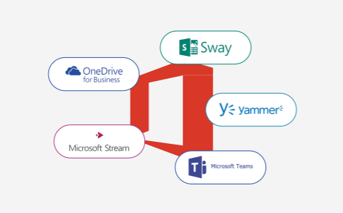 変更管理を導入する6つのステップ