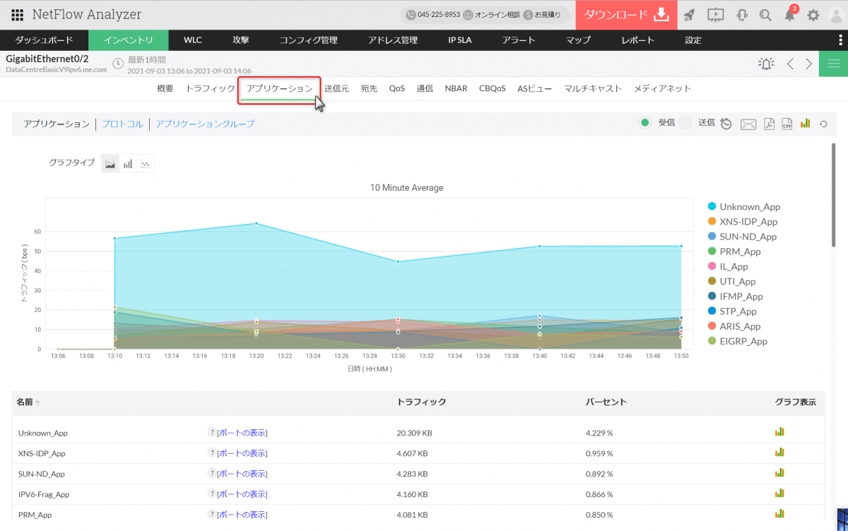 アプリケーション別のトラフィック量の把握
