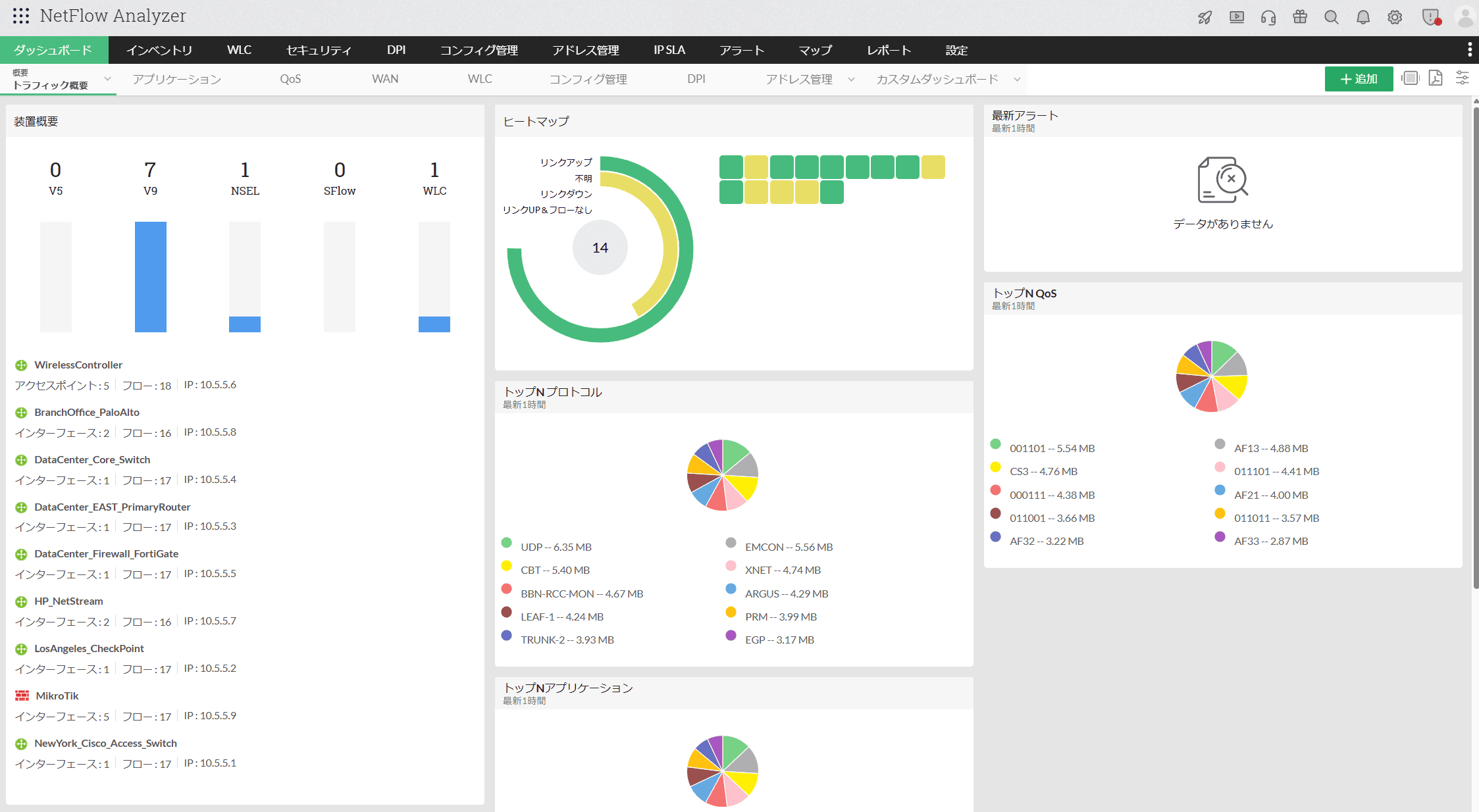 Network Traffic Monitor Software - ManageEngine NetFlow Analyzer