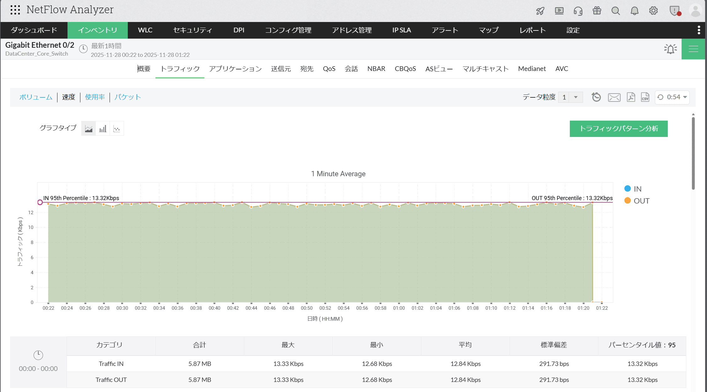 Network Traffic Monitor Tool - ManageEngine NetFlow Analyzer