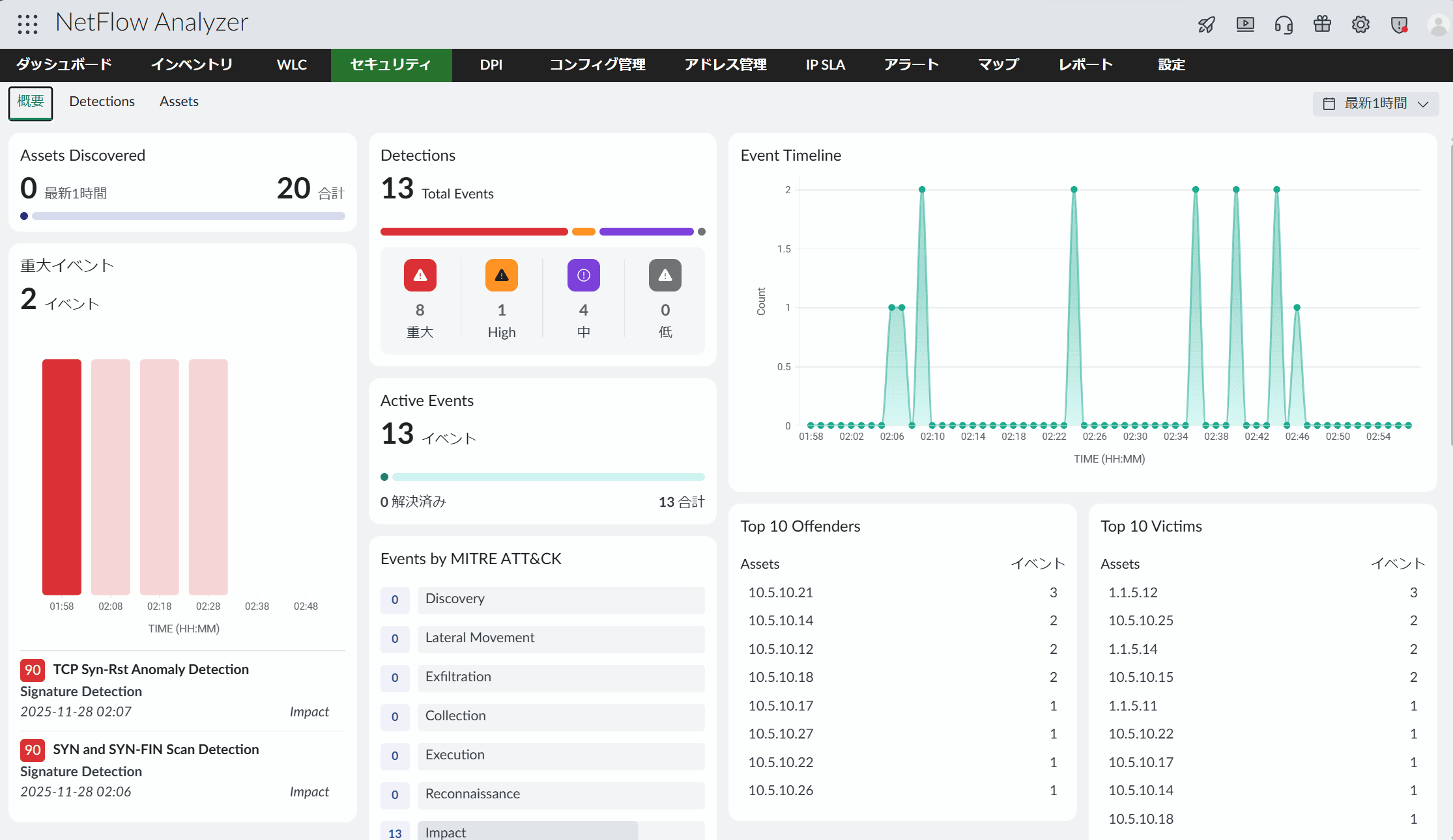 Network Traffic Monitor Software - ManageEngine NetFlow Analyzer
