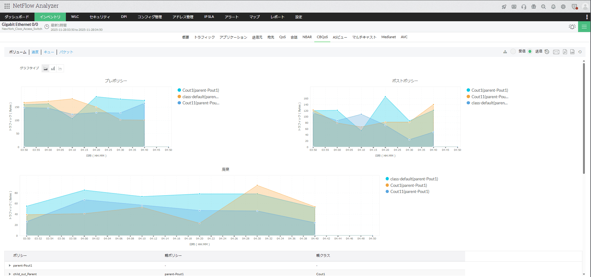 Network Traffic Shaping - Network Traffic Monitor Software - ManageEngine NetFlow Analyzer