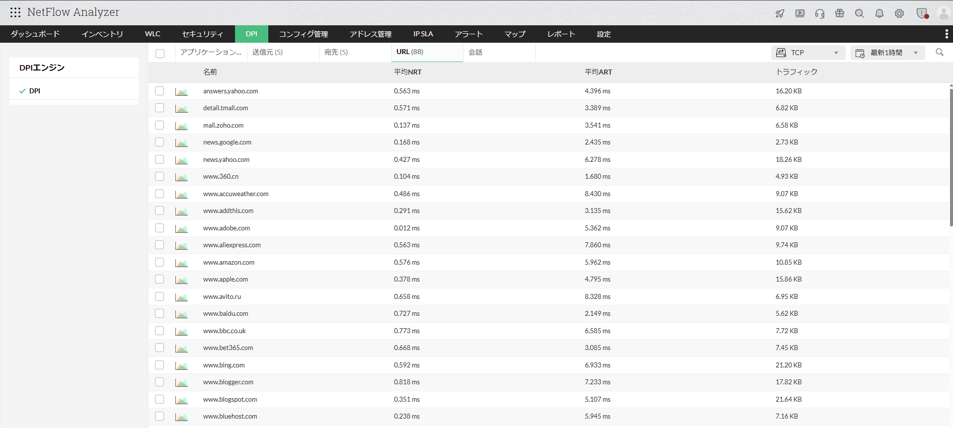 Deep Packet Inspection - Network Traffic Monitor Software - ManageEngine NetFlow Analyzer