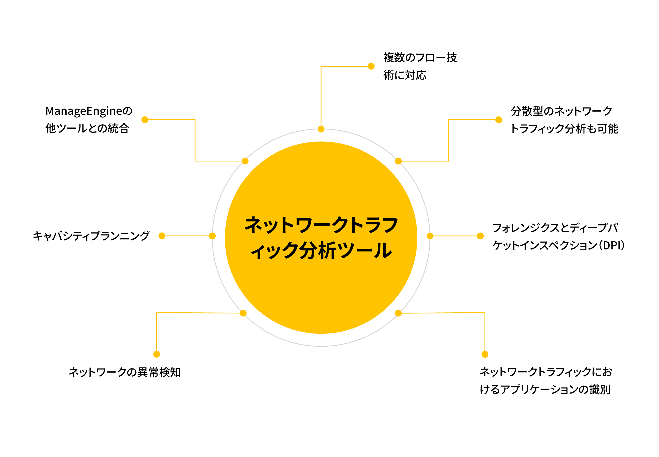 nta-key-advantages
