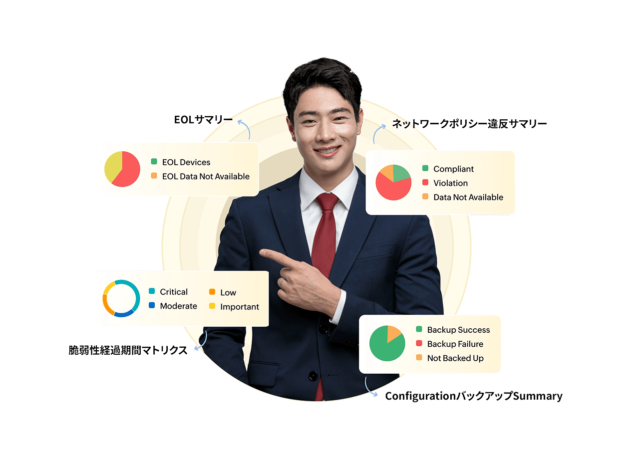 Cisco device configuration management