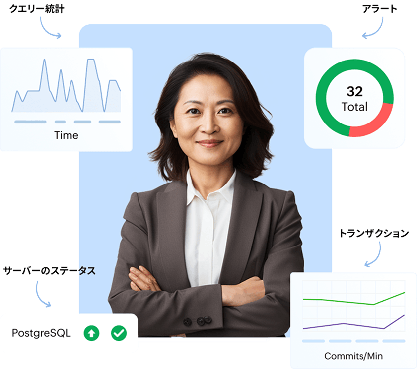 PostgreSQL Performance Monitoring