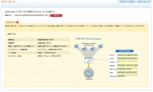 REST API 利用イメージ