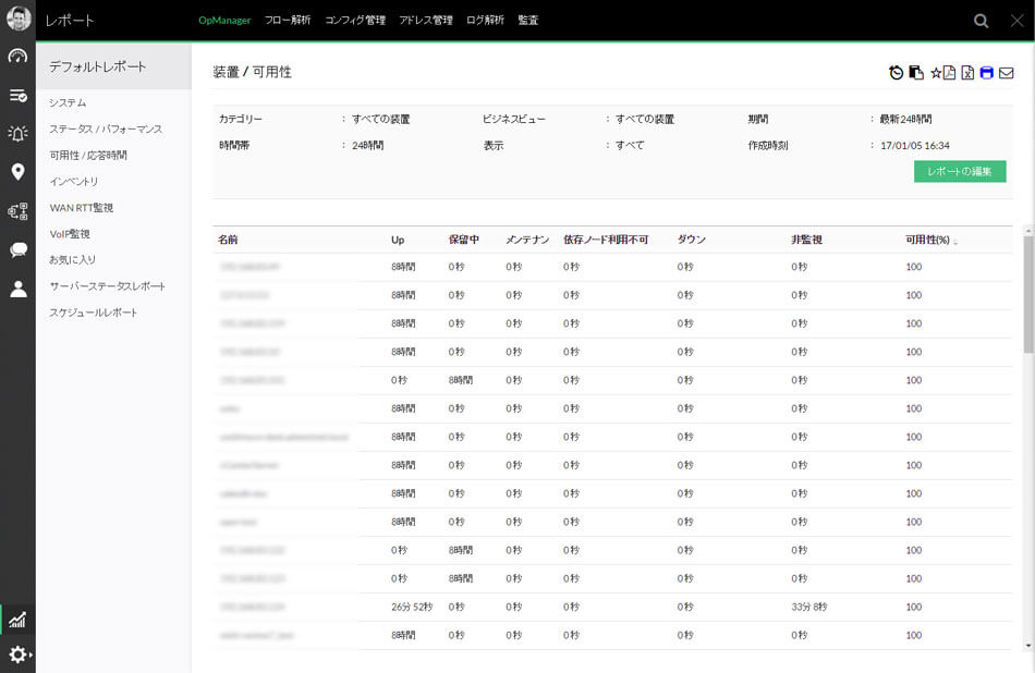 死活監視 / 可用性監視