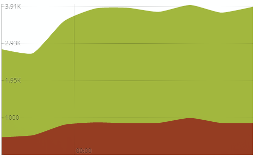 ルーター監視 / WAN監視
