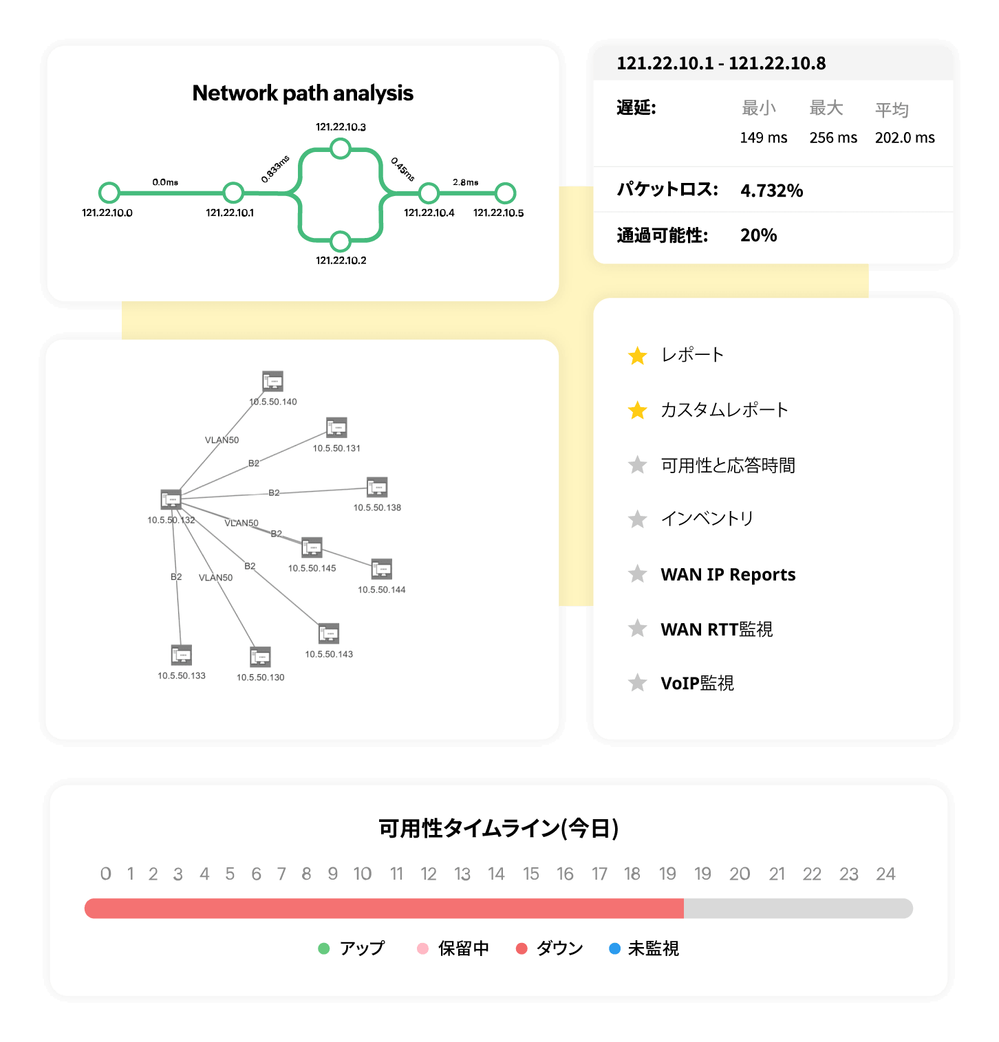 ネットワークパフォーマンスの分析と可視化