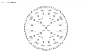OpManager コンソール-2