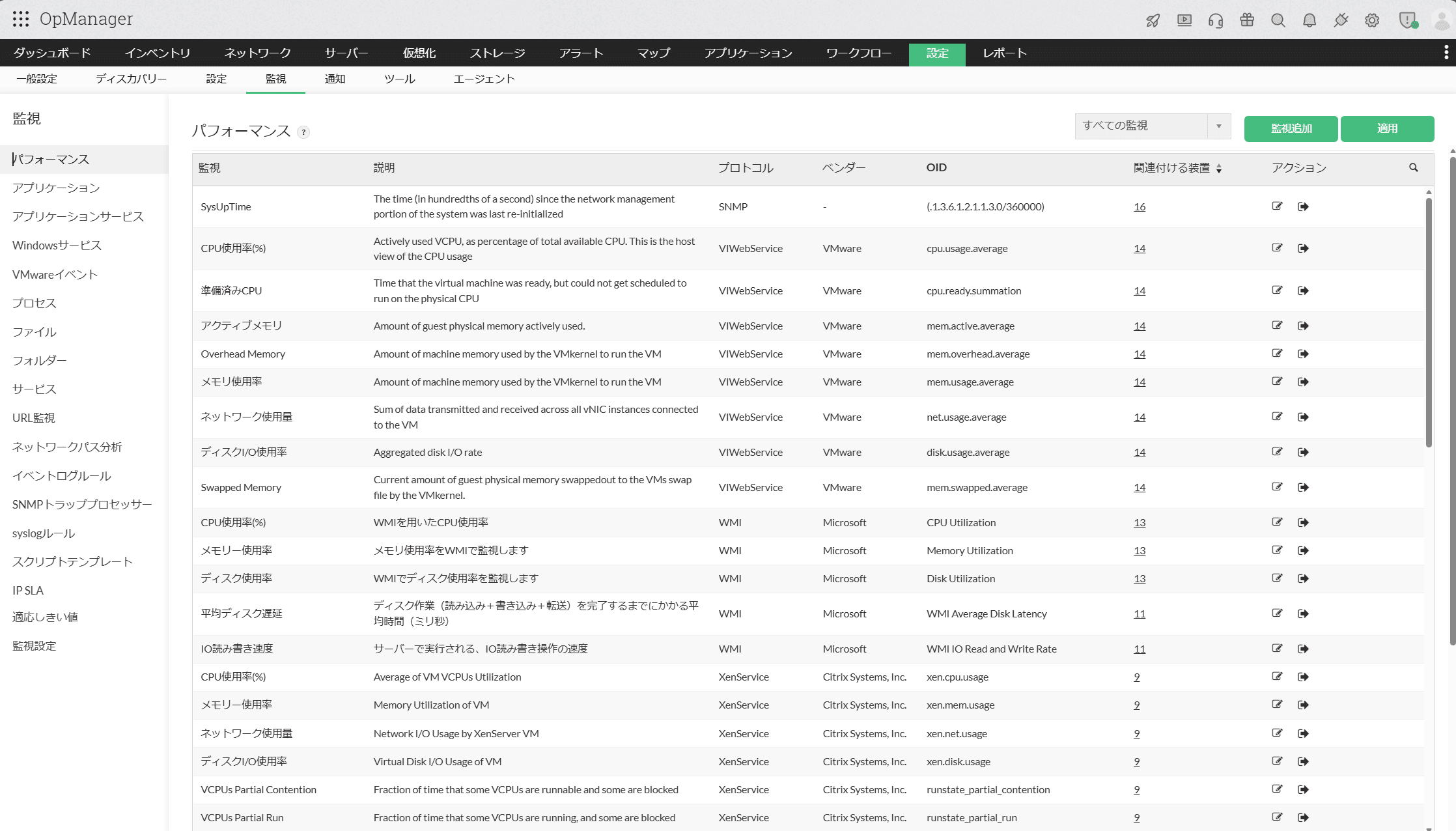 OpManager でネットワーク機器のパフォーマンスを監視する画面の例