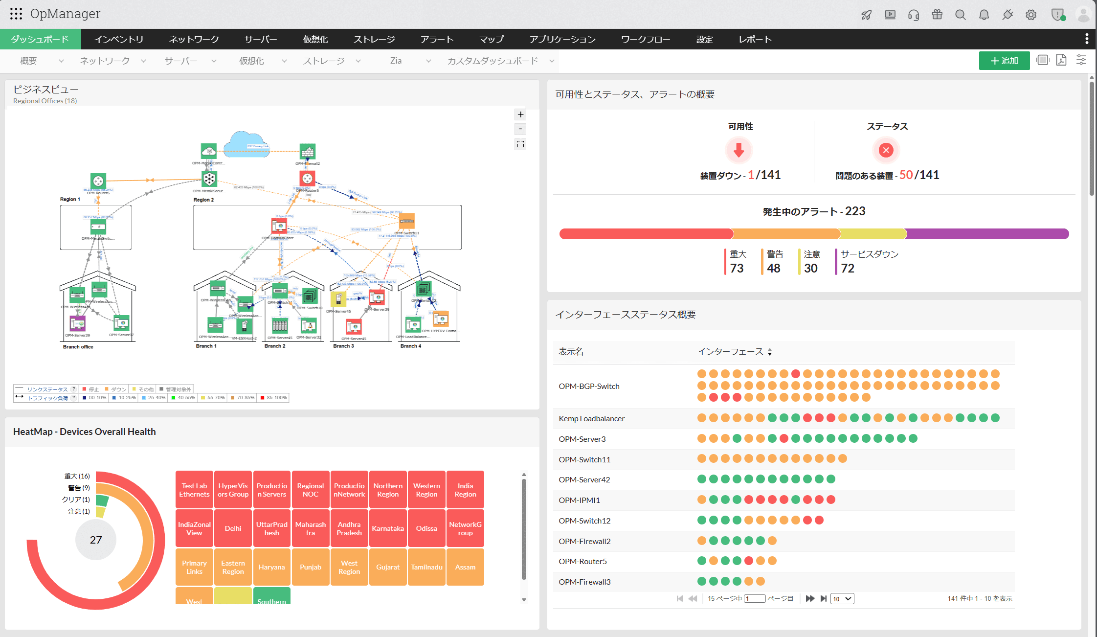 OpManager のダッシュボード画面の例