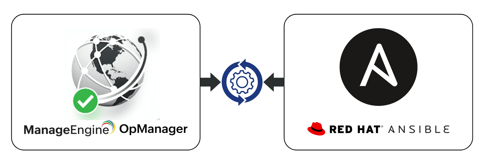 Red Hat AnsibleとOpManagerの連携