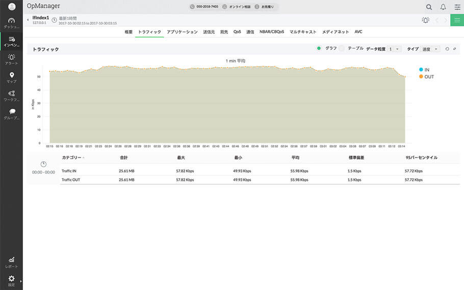 ネットワークトラフィック監視のコンソール画面-1