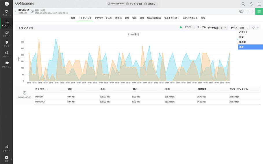 ネットワークトラフィック監視のコンソール画面-6