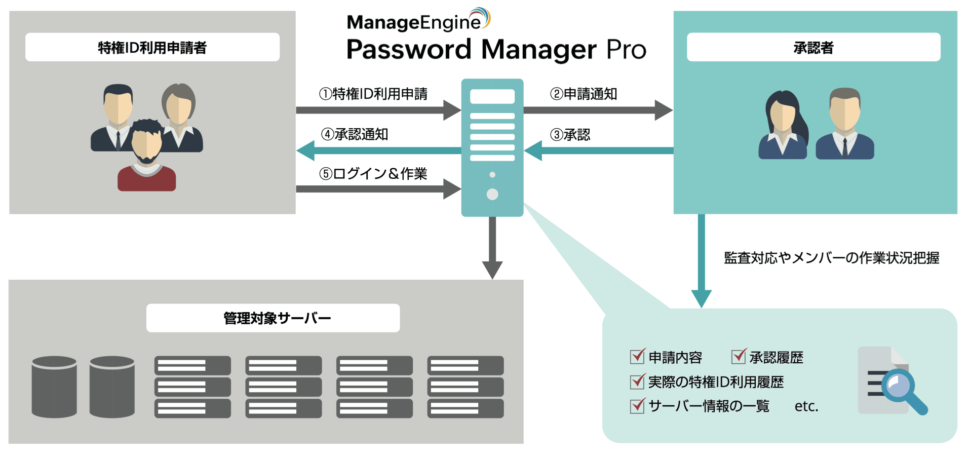pmp-server