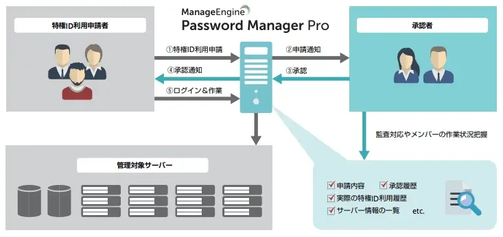 pmp-server