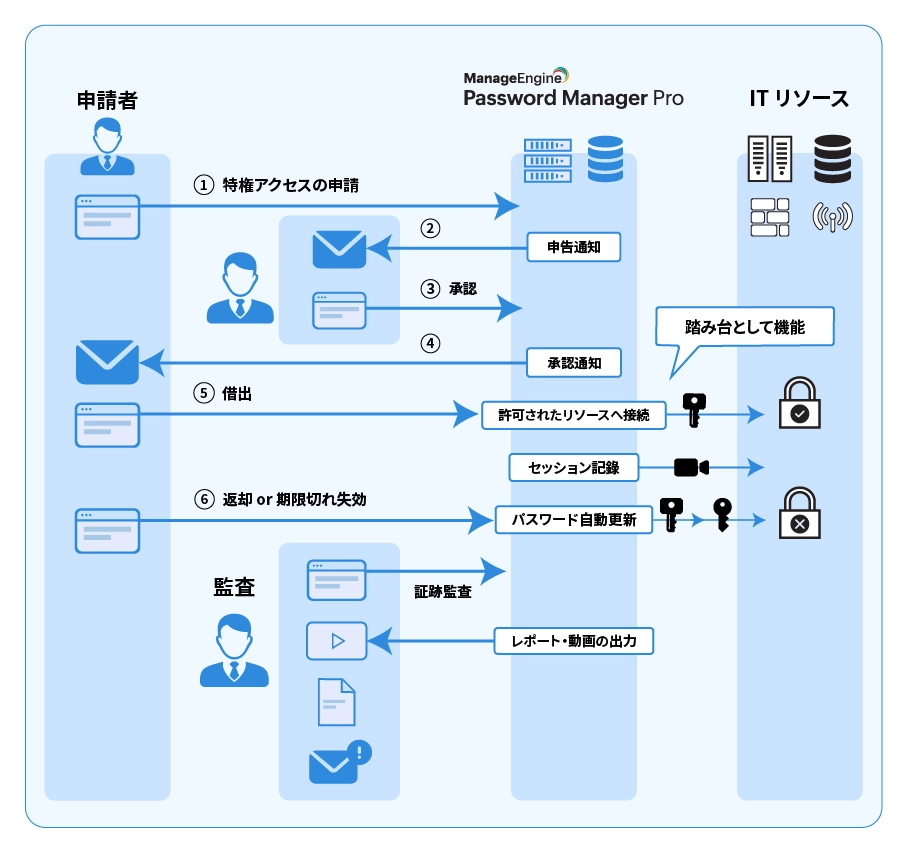 pmp-solution-1