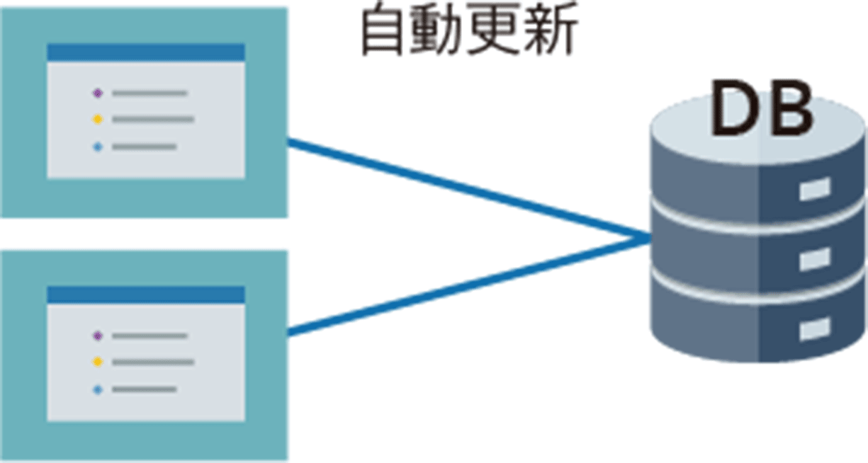 パッチ管理に必要なパッチ情報データベースは最新の状態に自動で更新