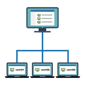 管理対象PCのパッチ適用状況を正確に把握