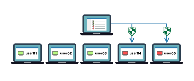 Patch Manager PlusからPCを定期スキャンし、 パッチ適用状況の定期レポートを受信できるので、欠落パッチの発見が簡単