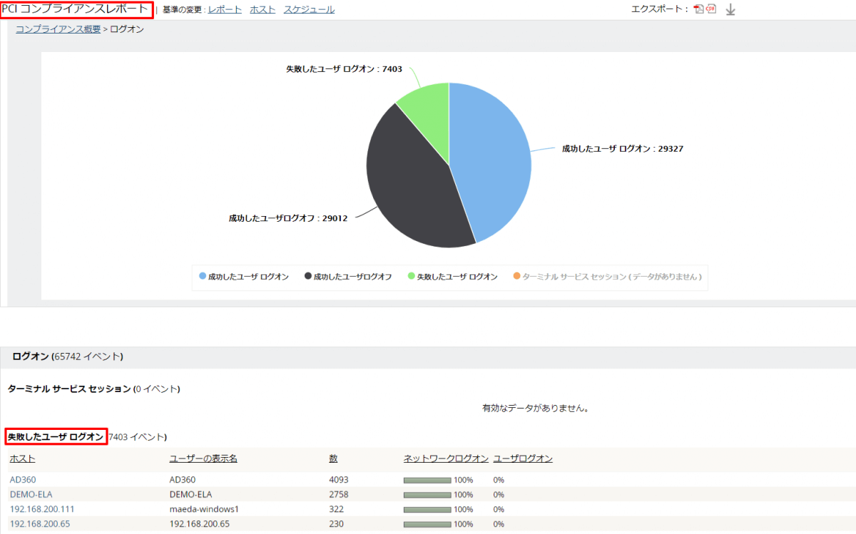 PCIコンプライアンスレポート:ログオン