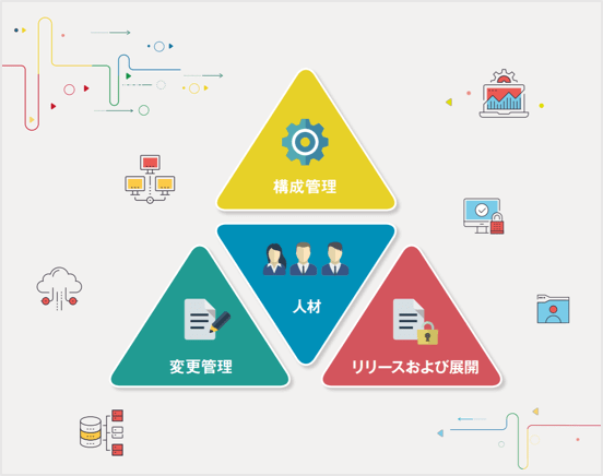 リリース管理の成功事例 ～３つのプロセス連携が生み出す相乗効果～