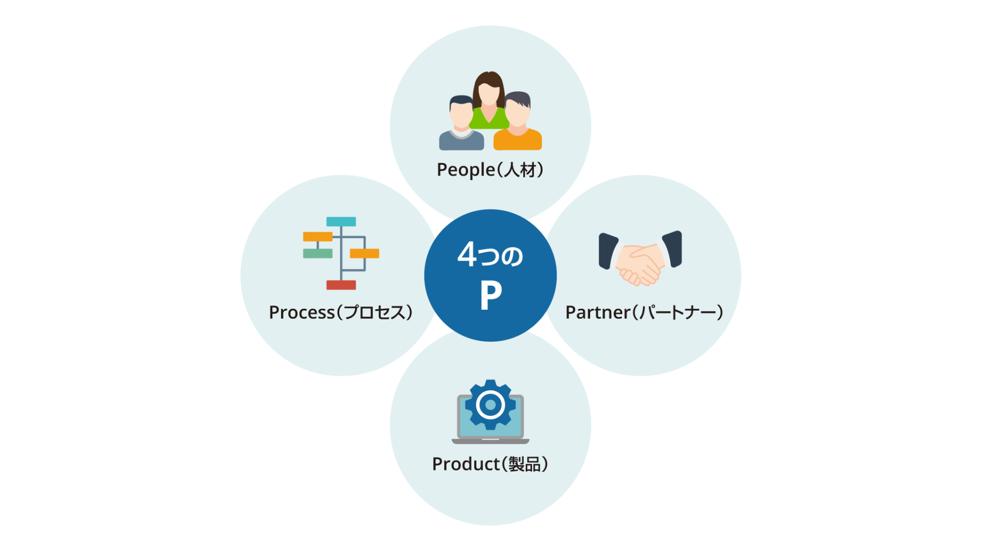 ITIL®とは？導入メリットや注意点を知り、自社のITSMを成功させる！