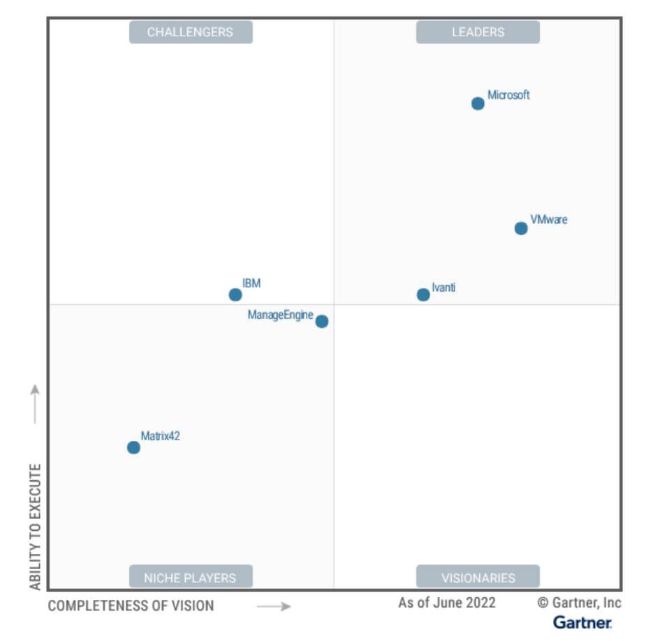 マジック・クアドラント2022のレポート