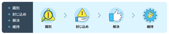 major-incident-management-4 major-incident-management-4