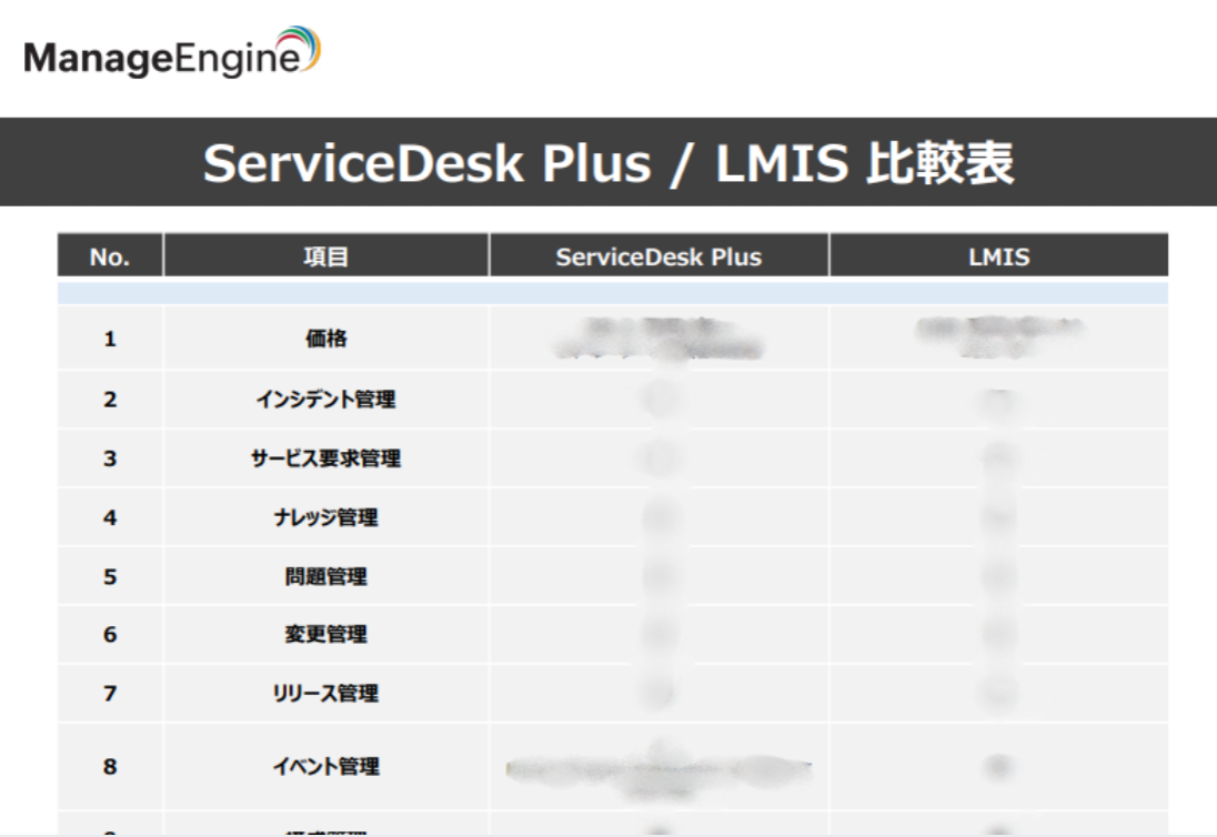 ServiceDesk Plus / LMIS 比較資料