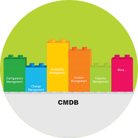 CMDB CMDB