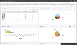 評価版ダウンロード