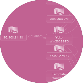 VMwareホストマシンのスキャン VMwareホストマシンのスキャン